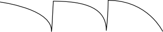 Extended Foveation Waveform