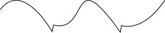 Pendular with foveating saccades waveform