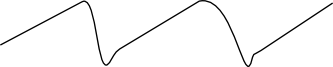 Pseudo Jerk Waveform