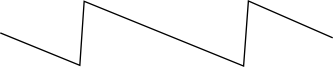 Pure Pendular Waveform