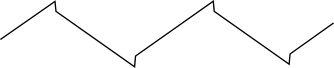 Triangular Waveform