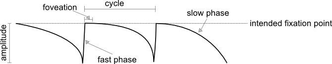 A waveform drawing